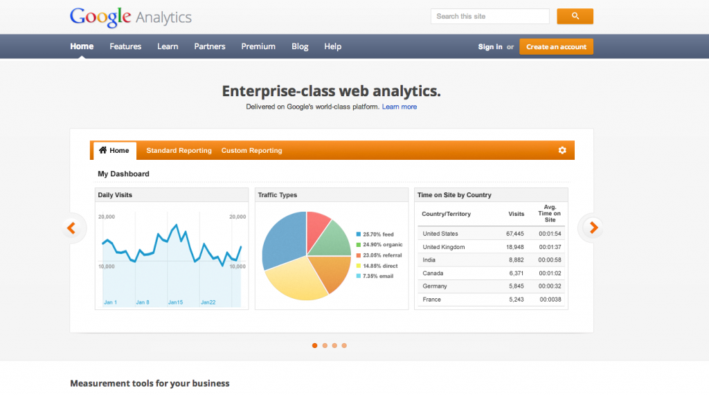 Google Analytics by sem[c] image